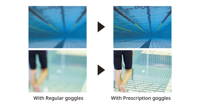SWANS prescription goggle lens power guide – S-1.50 to S-8.00 optical correction chart